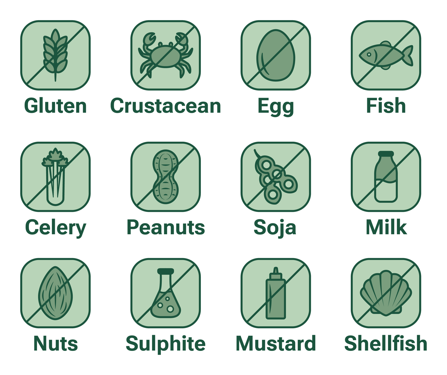 SafePlate Allergen-System