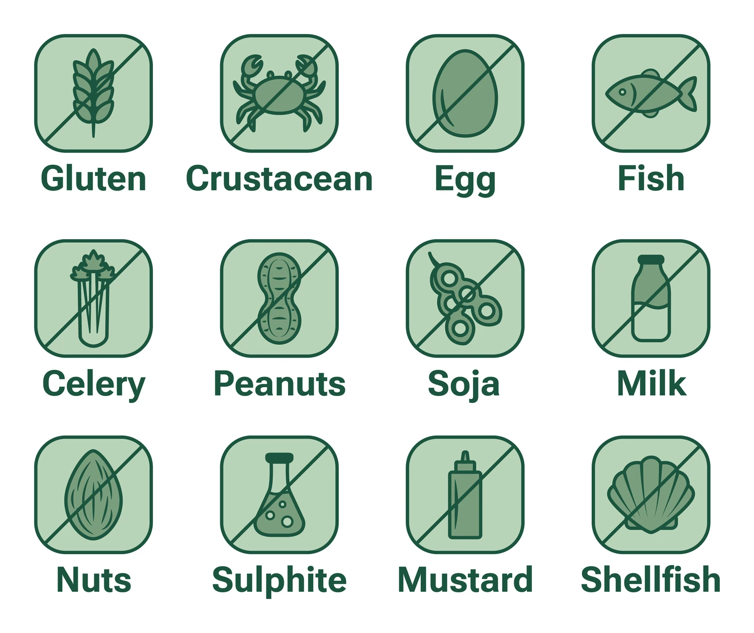 SafePlate Allergen-System